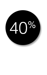 -40%